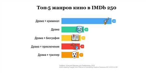 Популярность